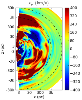 Plot of radial velocity in AGN simulation